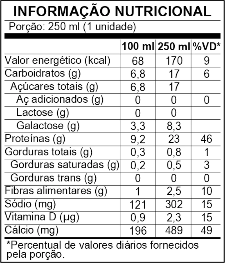 Informação Nutricional