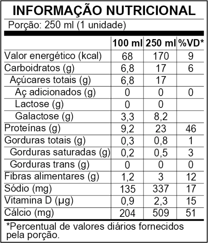Informação Nutricional