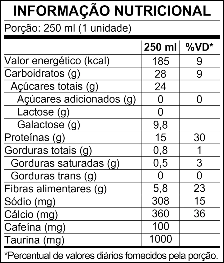Informação Nutricional