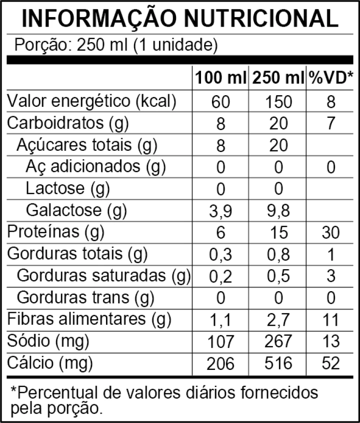 Informação Nutricional