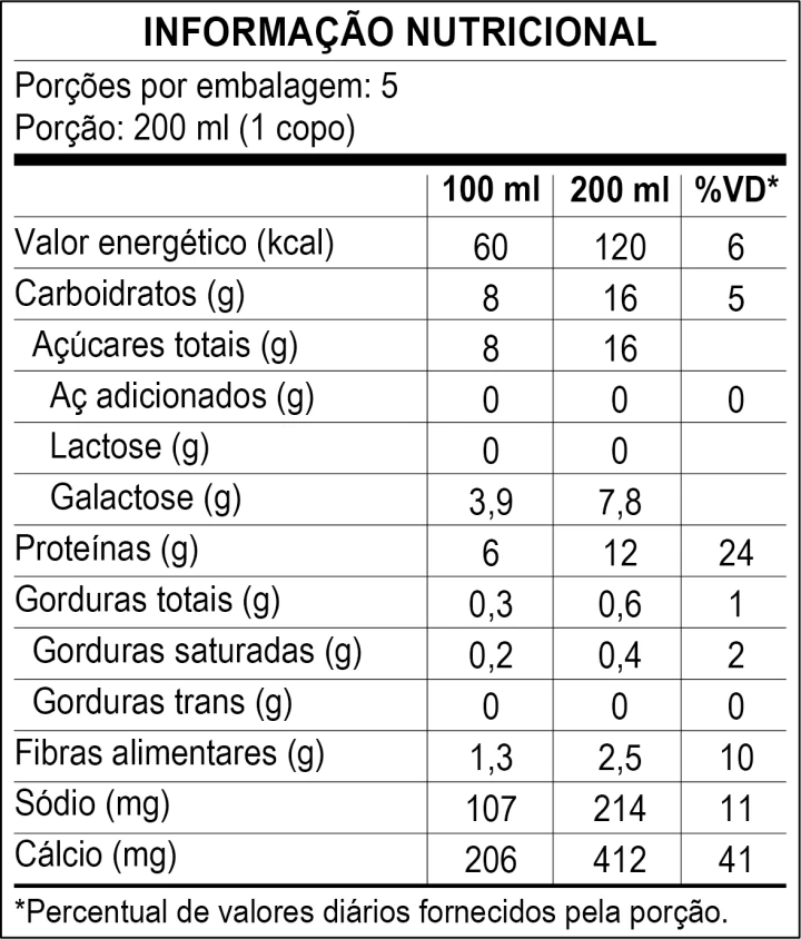 Informação Nutricional