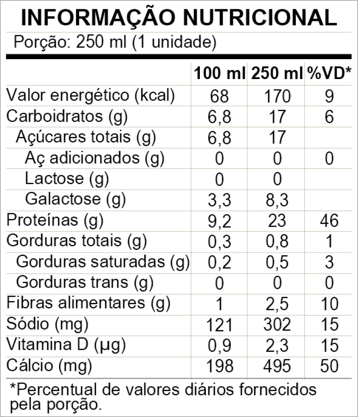 Informação Nutricional