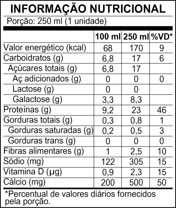 Informação Nutricional