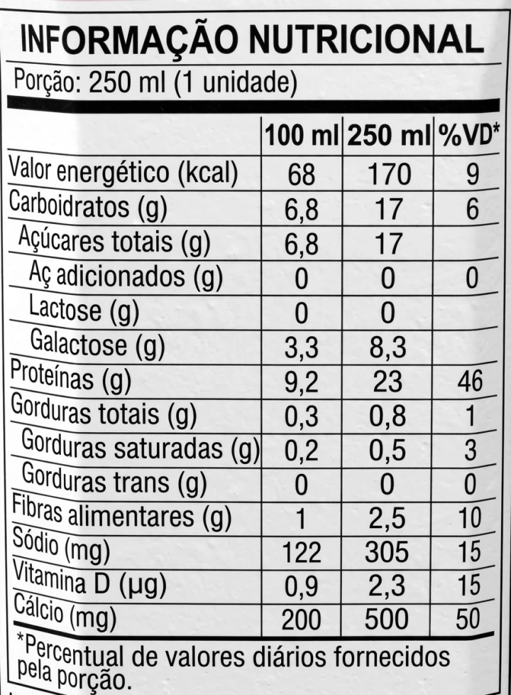 Informação Nutricional