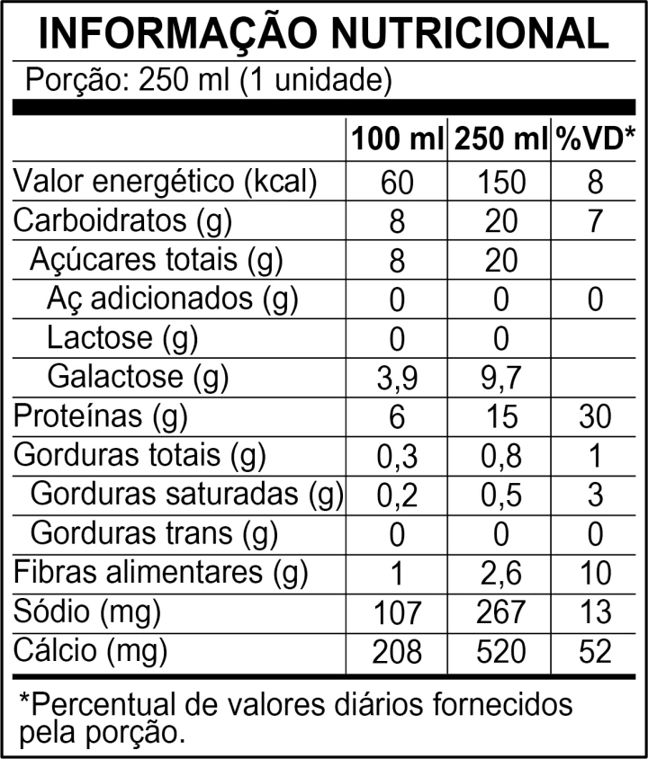 Informação Nutricional