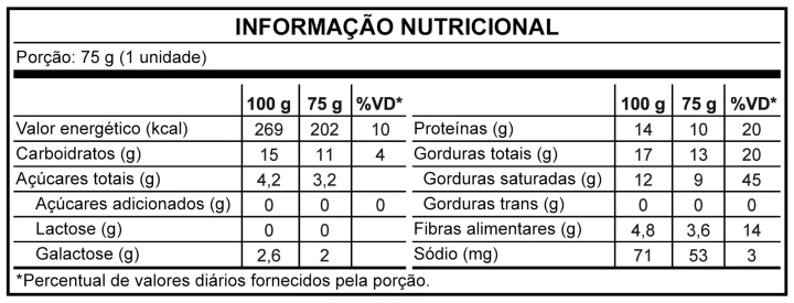 Informação Nutricional
