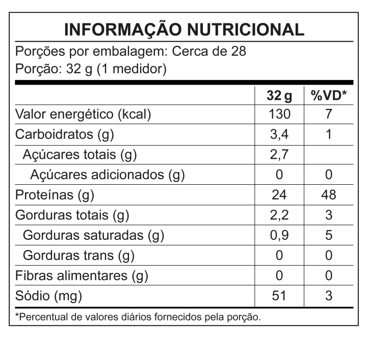 Informação Nutricional